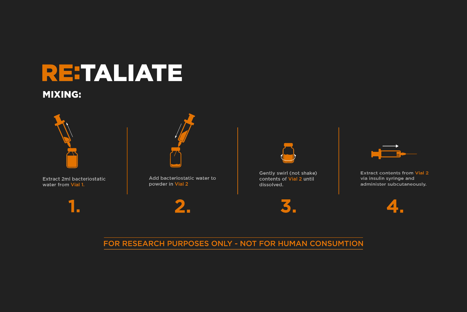 Instructions for a process labeled 'RE:TAILIATE' on a black background with orange text.